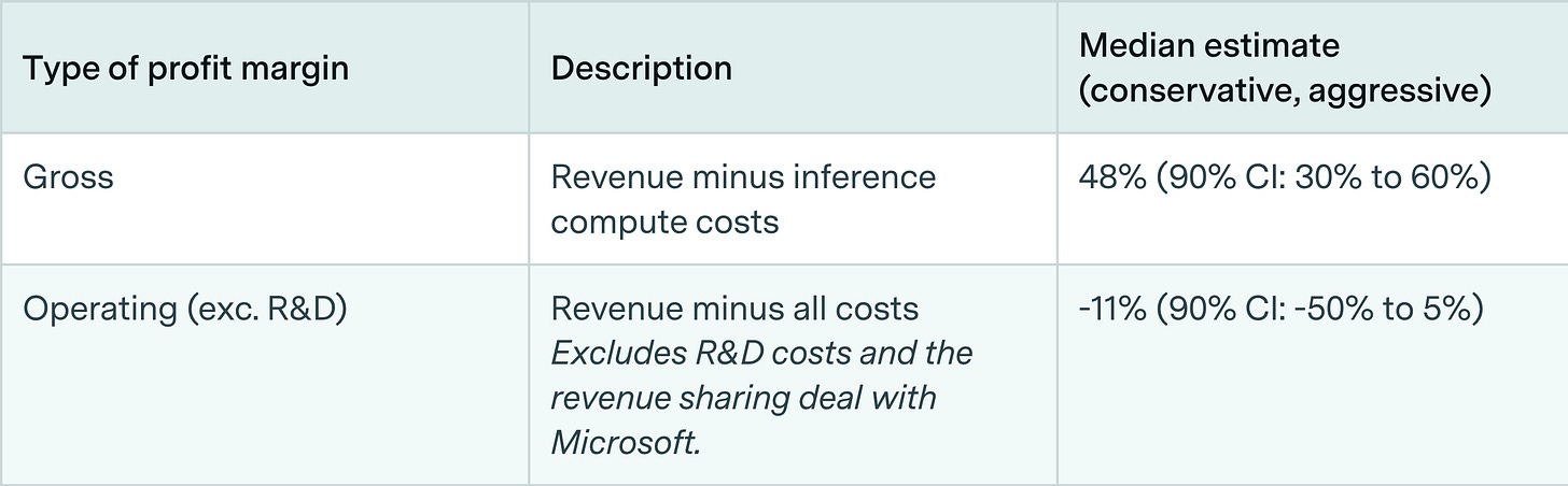 «Где деньги, Сэм?», или Может ли OpenAI быть прибыльной?
