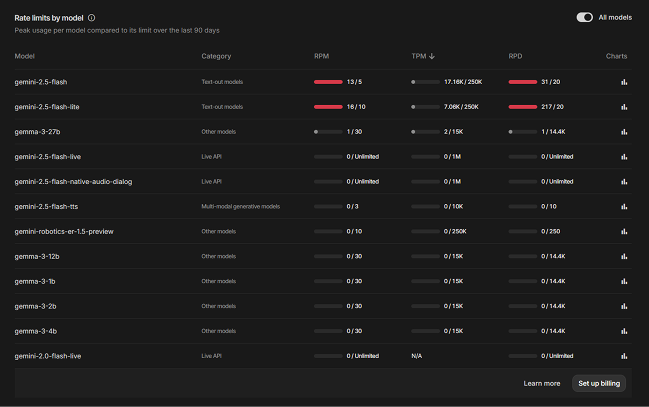 Внедряем Gemini во все поля ввода Windows: Бесплатно, без смс и с обходом ограничений
