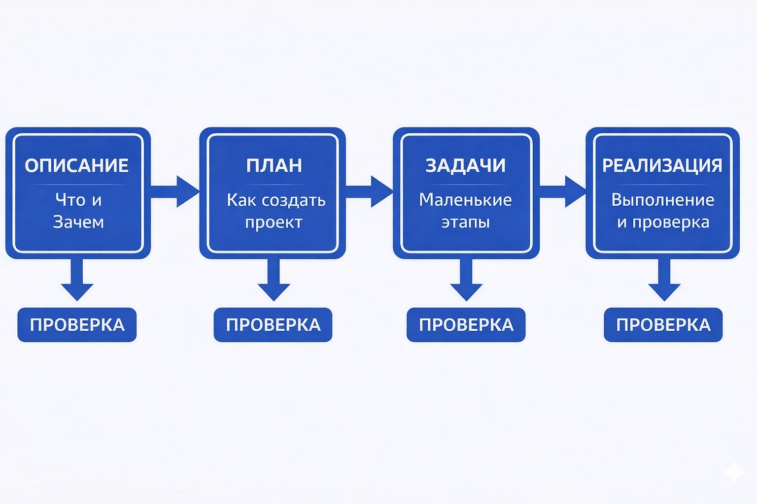 2500 репозиториев, 5 принципов: гайд инженера Google по AI-агентам