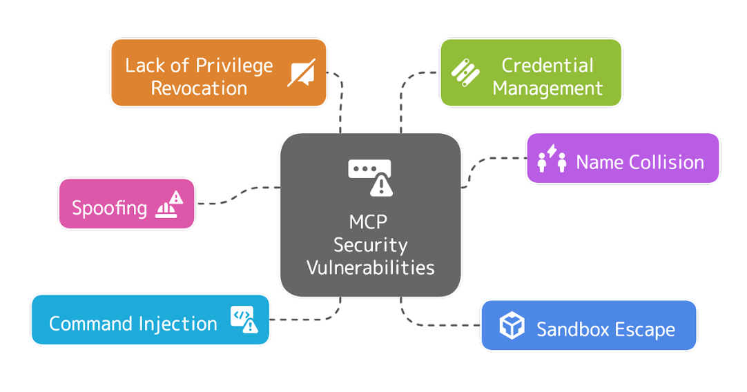 Интенсивный курс «AI-агенты» от Google День 2