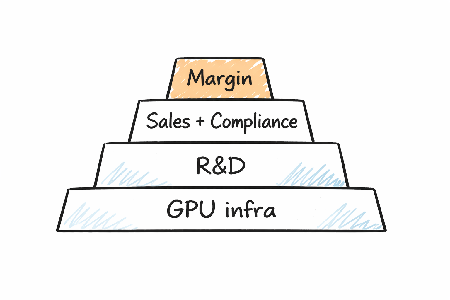 Снижаем затраты на LLM API через децентрализованную инференс-сеть: практический опыт