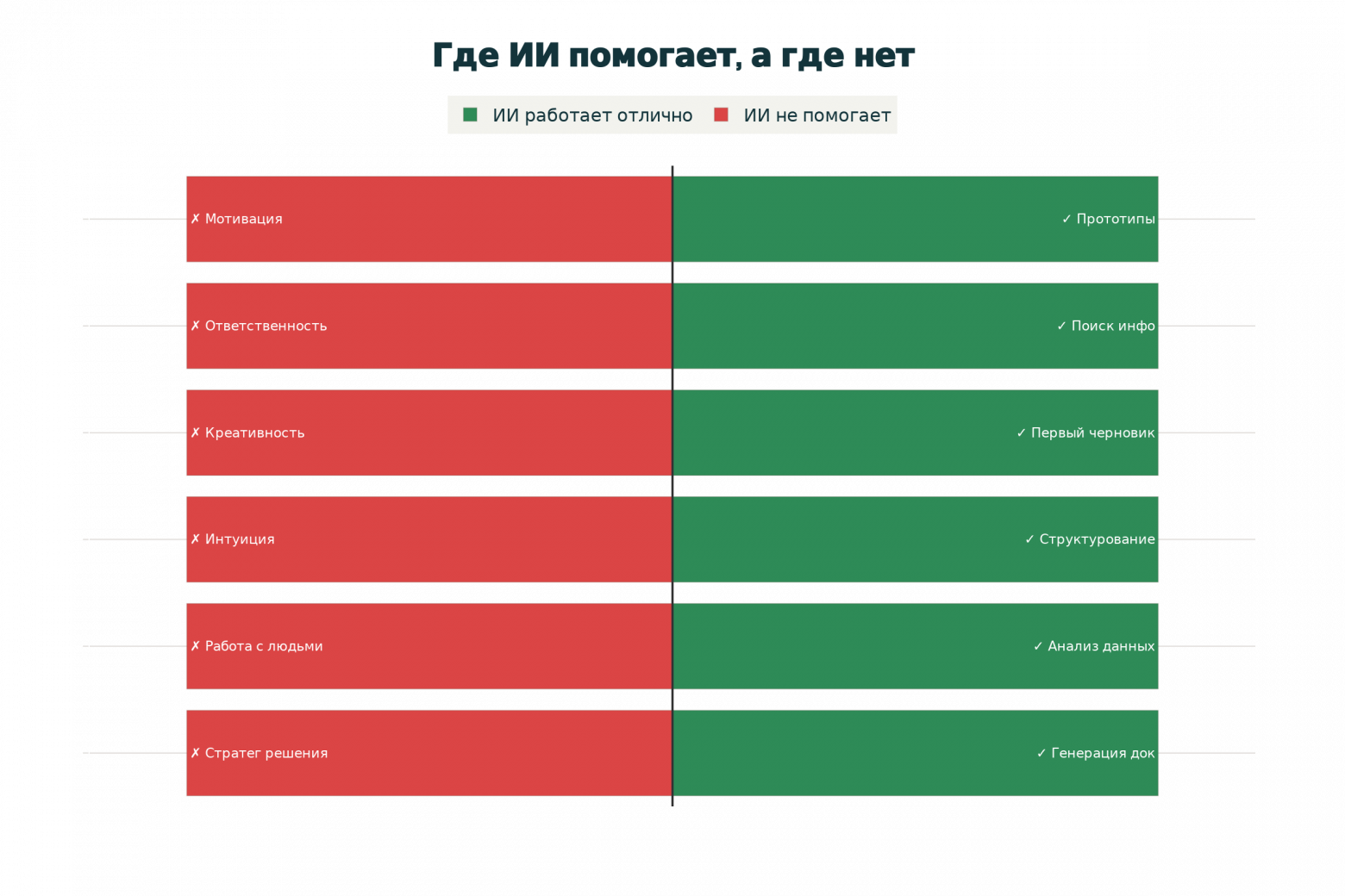 ИИ в управлении проектами: как я применяю нейросети в реальных проектах и что получается