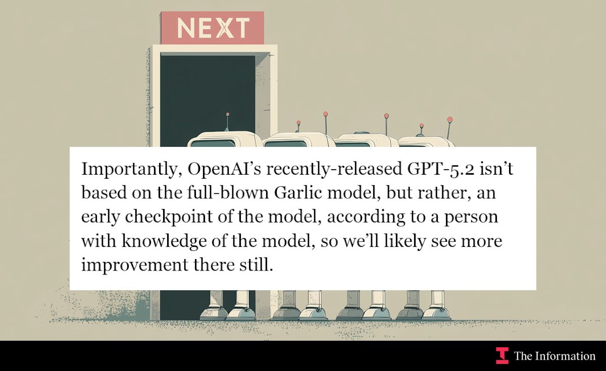 Сэм Альтман пообещал новую GPT в первом квартале 2026 года. Google уже готовит ответ