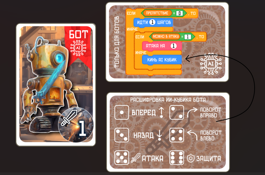«Умный» бот для онлайн-версии «Битвы Големов»: от эвристики к иллюзии разума
