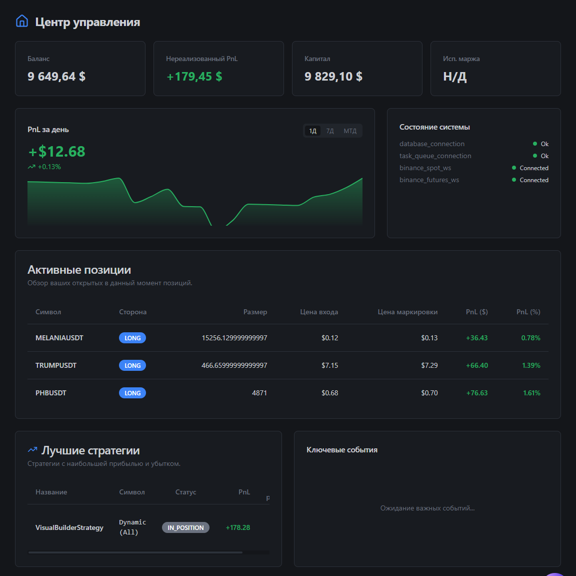 Как я создал торговую алго-платформу без опыта или почему для одних ИИ — гений, а для других — идиот