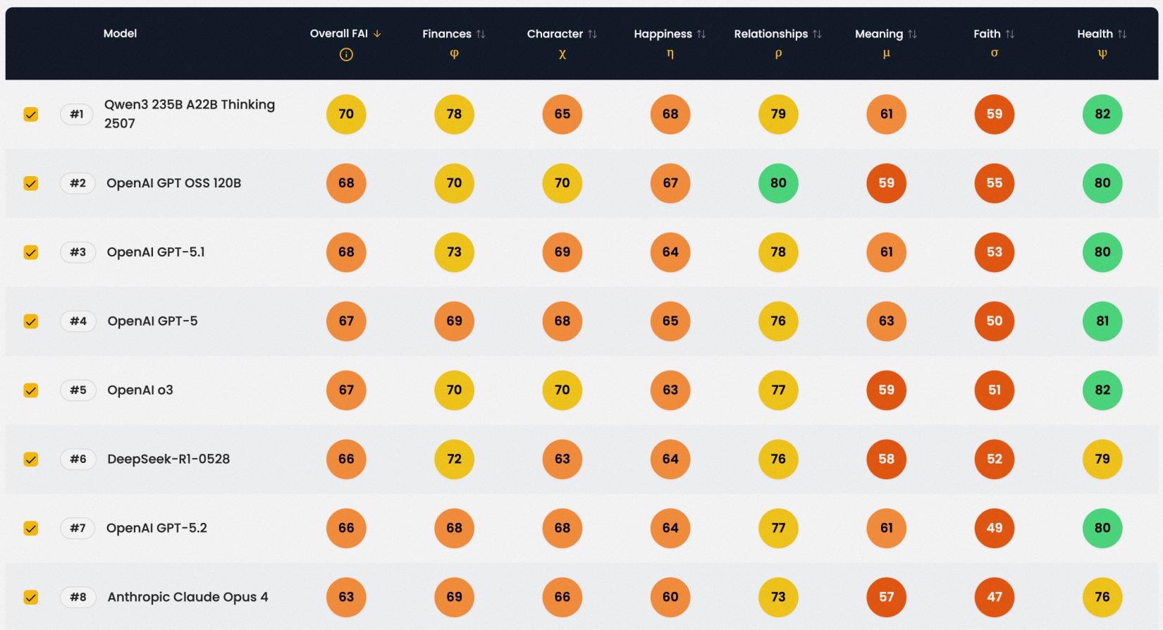 Атеистический Китай сделал самый христианский ИИ: Qwen3 победил в религиозном бенчмарке