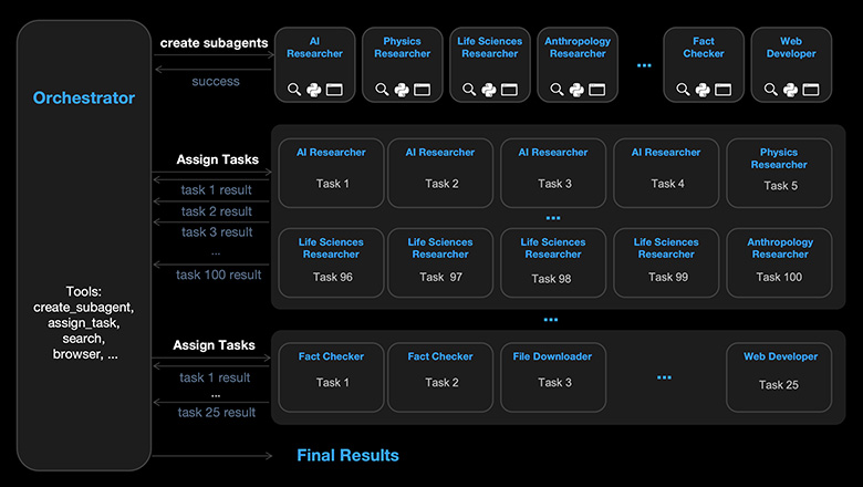 Kimi K2.5: Как научить нейросеть не бояться параллельности