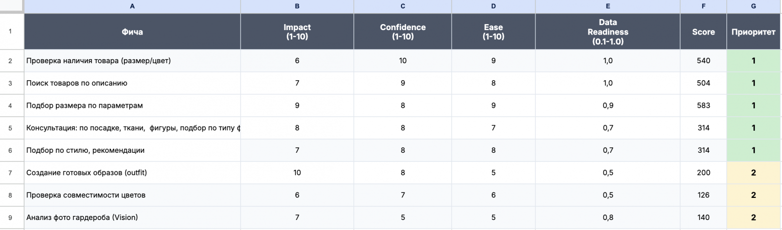 Создаём и внедряем ИИ-стилиста для интернет-магазина