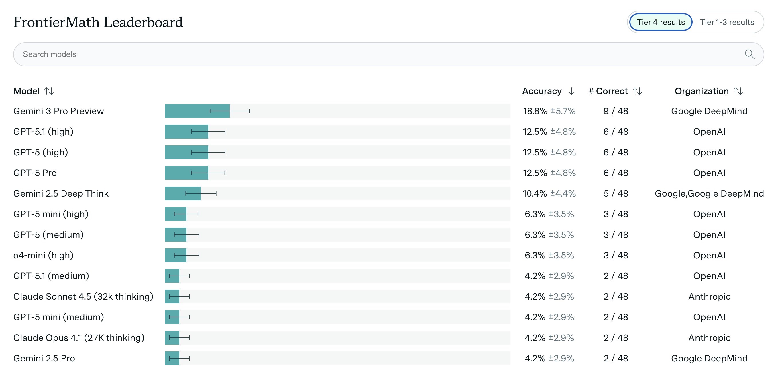 Gemini 3 Pro назвали лучшим ИИ для сложной математики