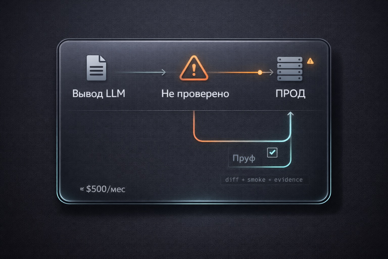 «Важно доставлять, а не понимать» — идеальный способ работы с нейросетями