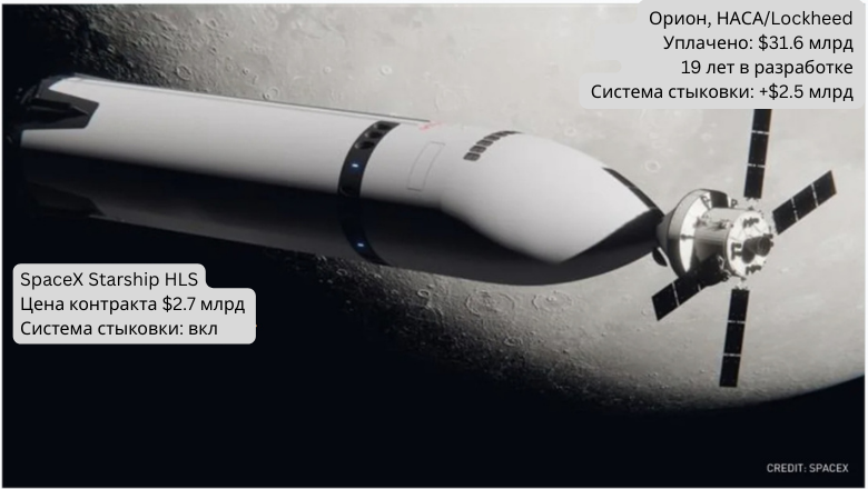 Космическая капсула NASA Orion — горящая мусорка