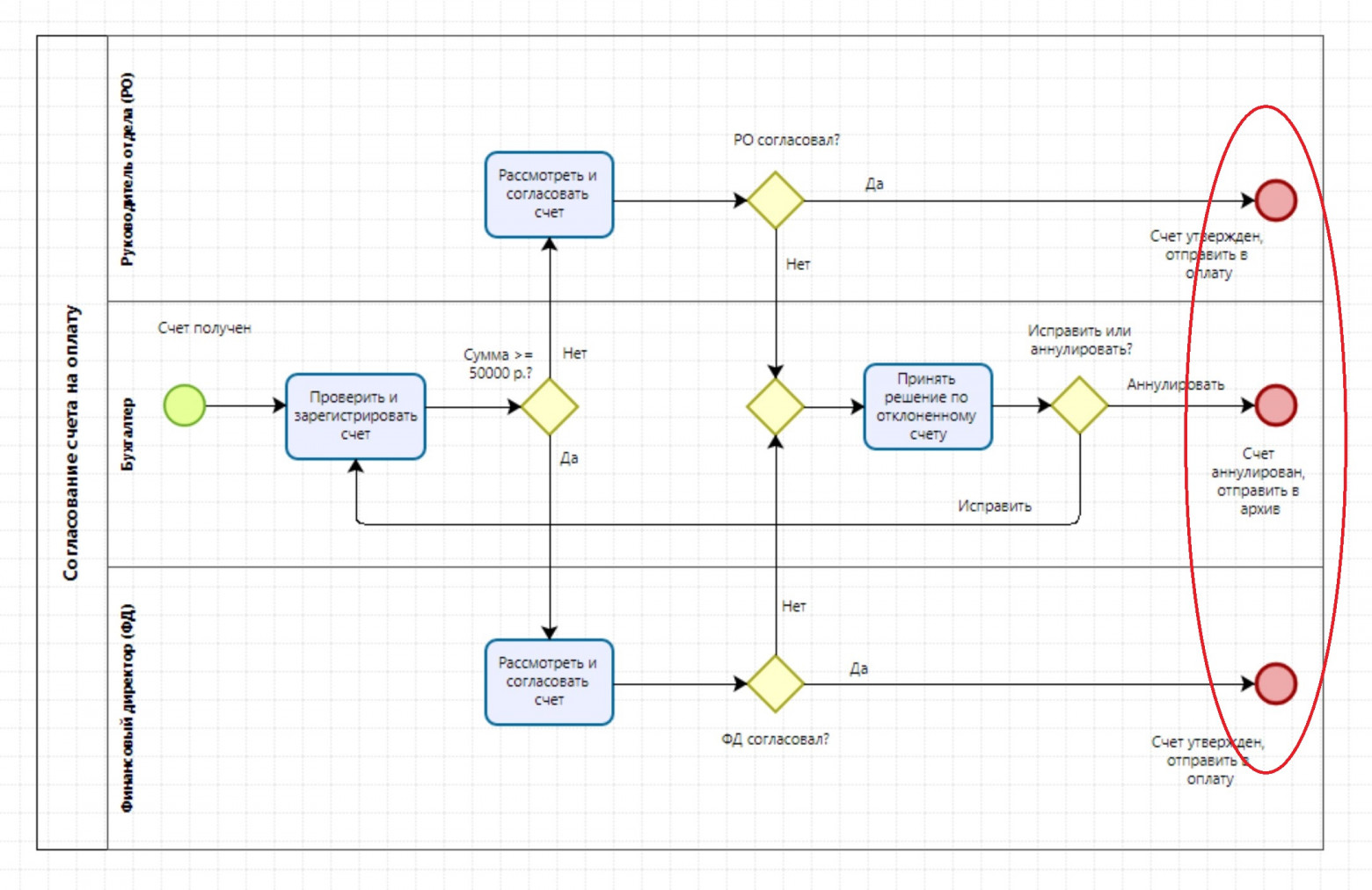 Нечеловек, который изменил всё: как эффективно работать с ИИ, на примере создания схем бизнес-процессов в BPMN