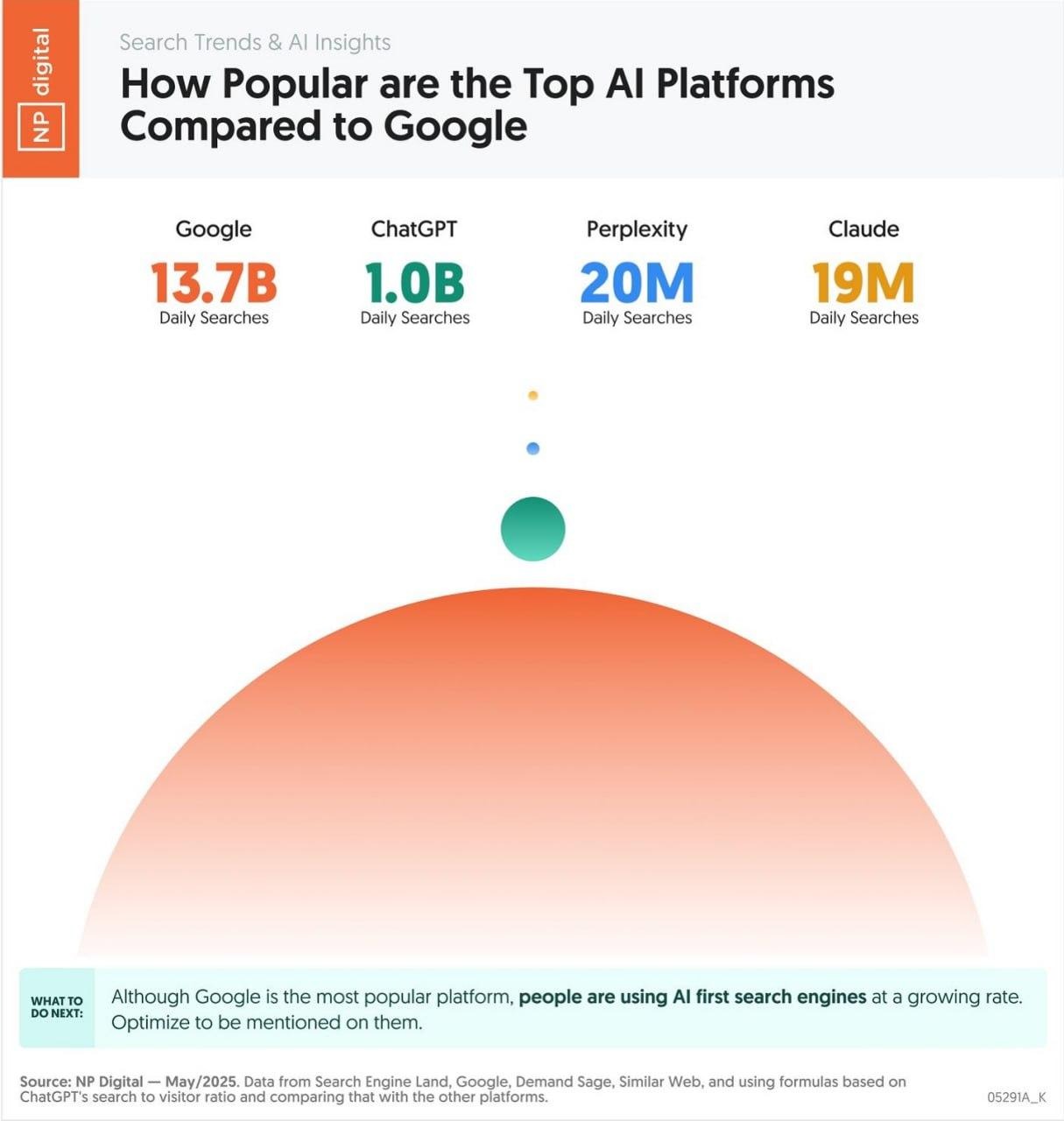 Трафик из нейросетей: как попасть в выдачу ИИ и превратить нейроответы в новый канал продвижения
