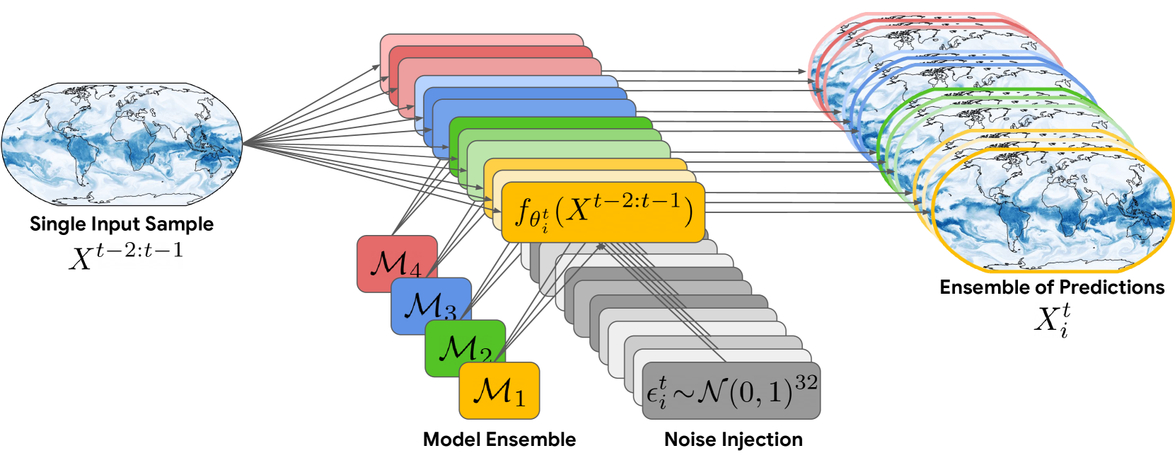 WeatherNext 2 стала новой основой для прогнозирования погоды в экосистеме Google