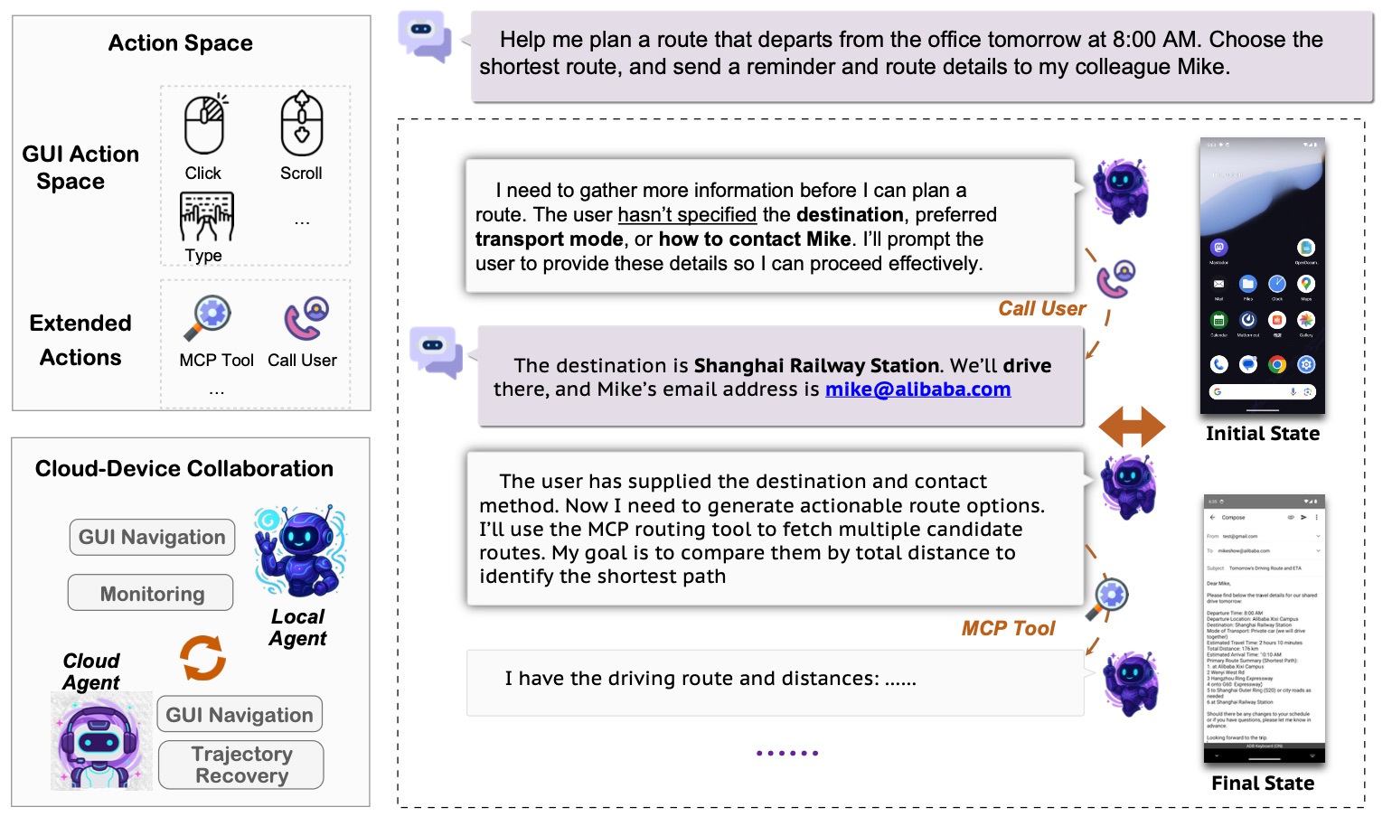 Qwen3 обучили управлять смартфоном лучше Gemini и ByteDance