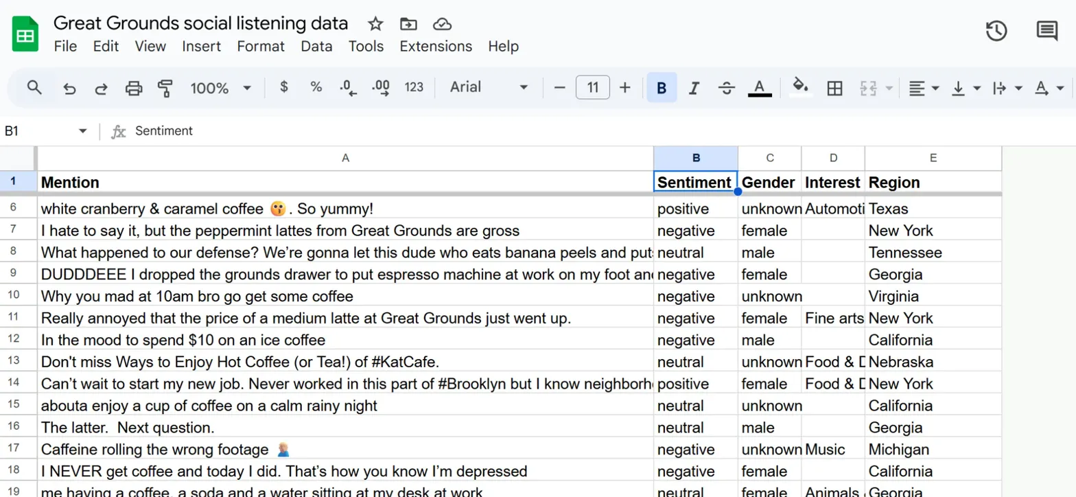 Как я создала ИИ-агента для анализа отзывов, потому что мне было лень читать 200+ строк в гугл таблице