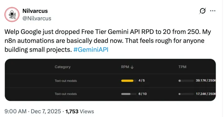 GPT-5.2 набирает обороты, а Google отменяет бесплатный доступ к Gemini: как заканчивается эпоха бесплатного ИИ