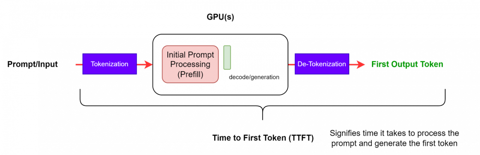 Как устроены AI токены: реальные расходы на запросы, принципы токенизации и разница с количеством слов