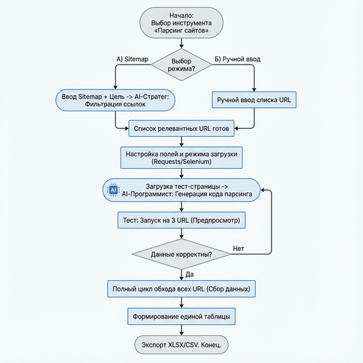 Карточки для маркетплейсов с помощью Nano Banana PRO и визуал промптинга