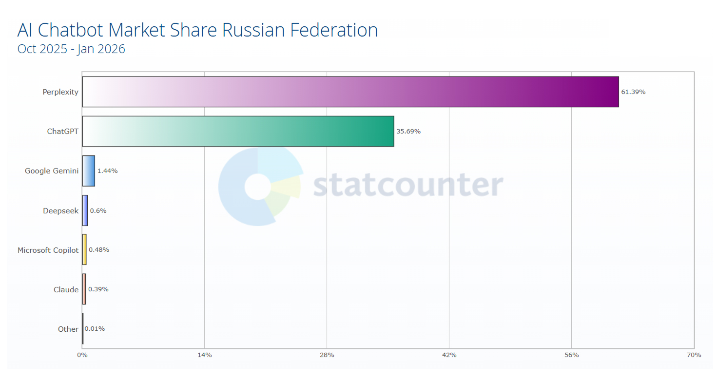 8 способов как попасть в поиск ChatGPT в 2026 году. Я выписал главное из лекции Нила Пателя