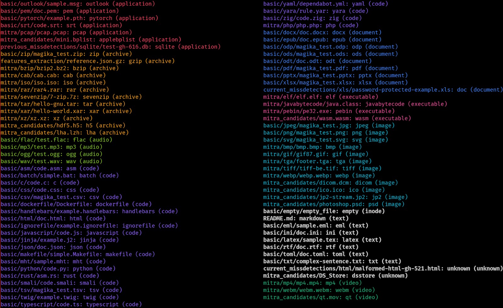 Google переписала свой инструмент определения типов файлов на Rust и выпустила стабильную версию Magika 1.0