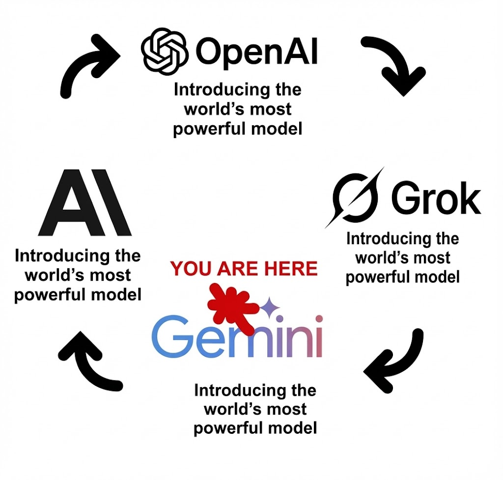 Nano Banana 2 vs ChatGPT: сравниваем эволюцию в генерации AI изображений за полгода