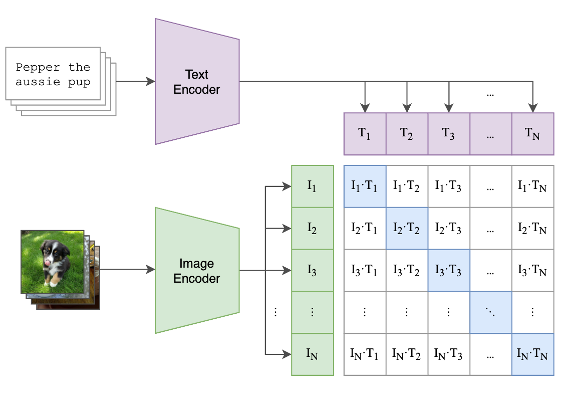Визуально-языковые модели: следующий шаг эволюции LLM