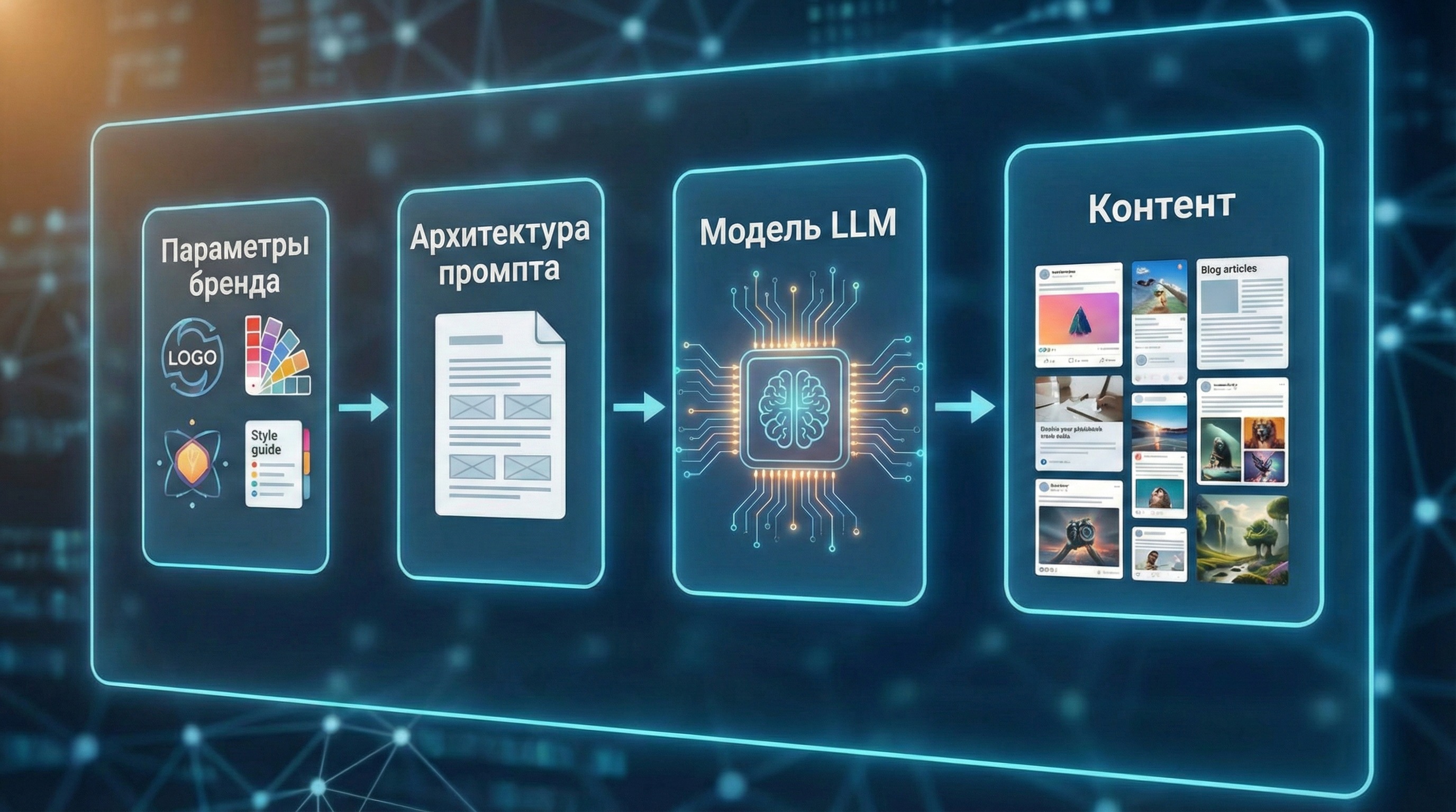 Как научить ИИ писать в стиле вашего бренда: практический гайд по промпт-инжинирингу от GPTunneL