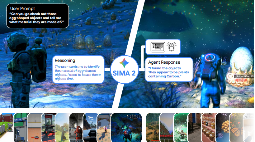 SIMA 2. Как Google учит нейросеть действовать в виртуальных мирах