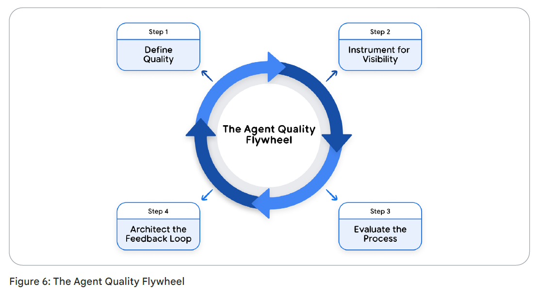 Интенсивный курс «AI-агенты» от Google День 4