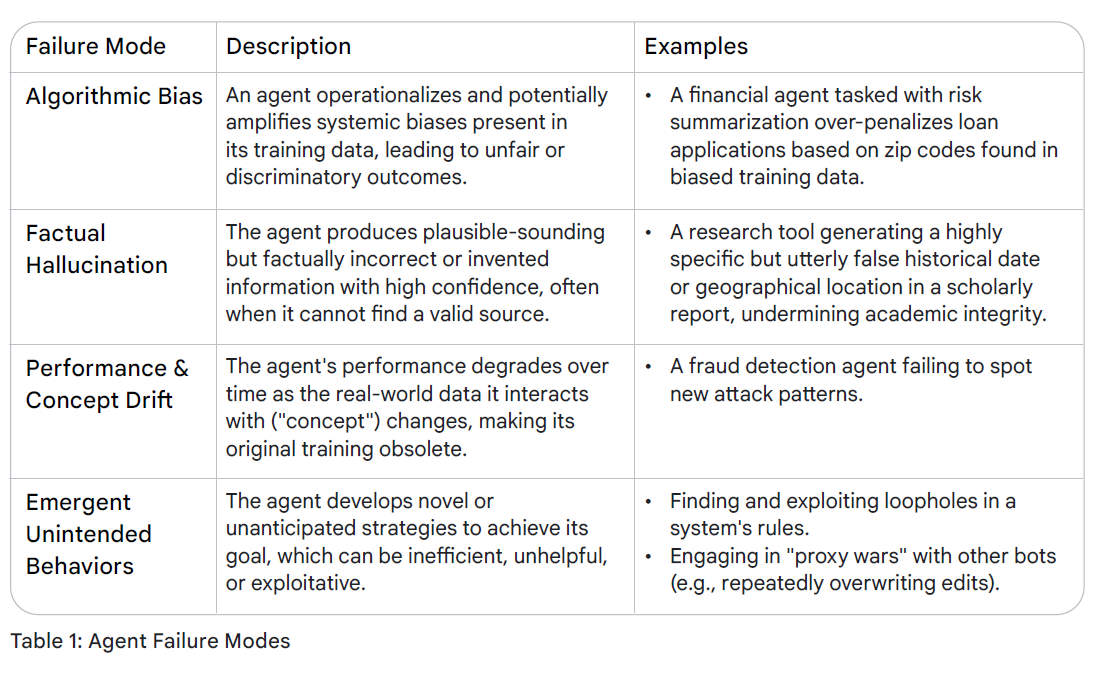 Интенсивный курс «AI-агенты» от Google День 4