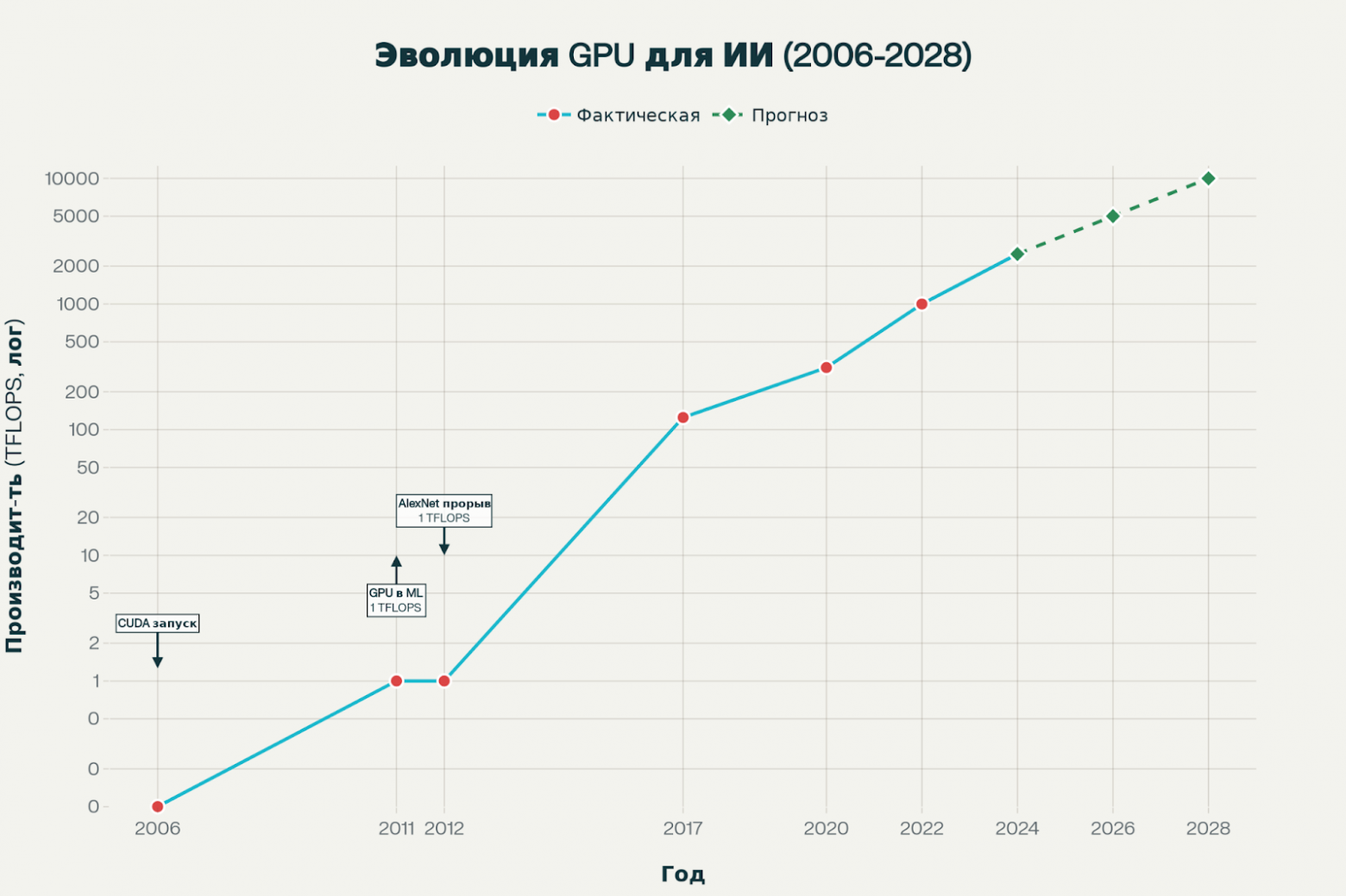 ITAMforLLM-1. Специализированные решения для ИИ-кластеров