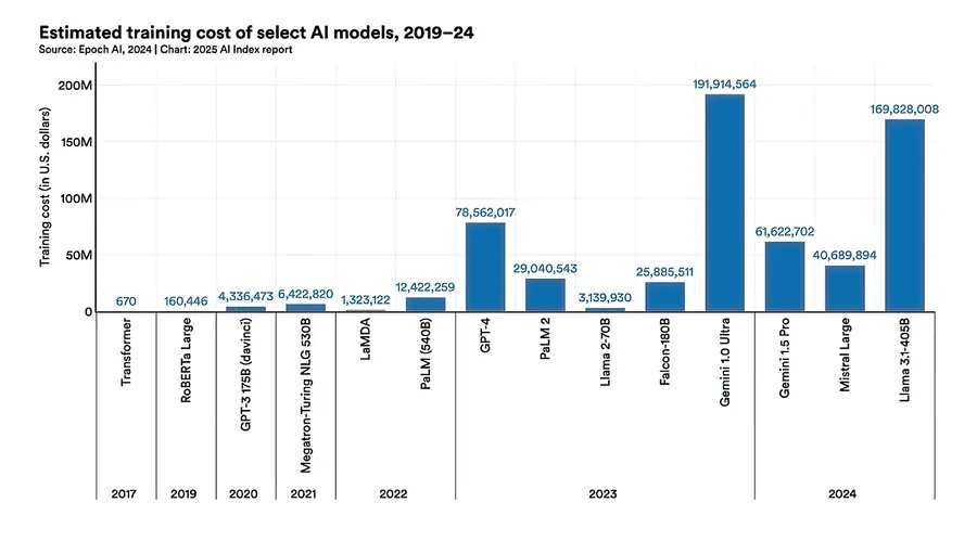 В 30 раз дешевле: DeepSeek и конец эпохи дорогого AI