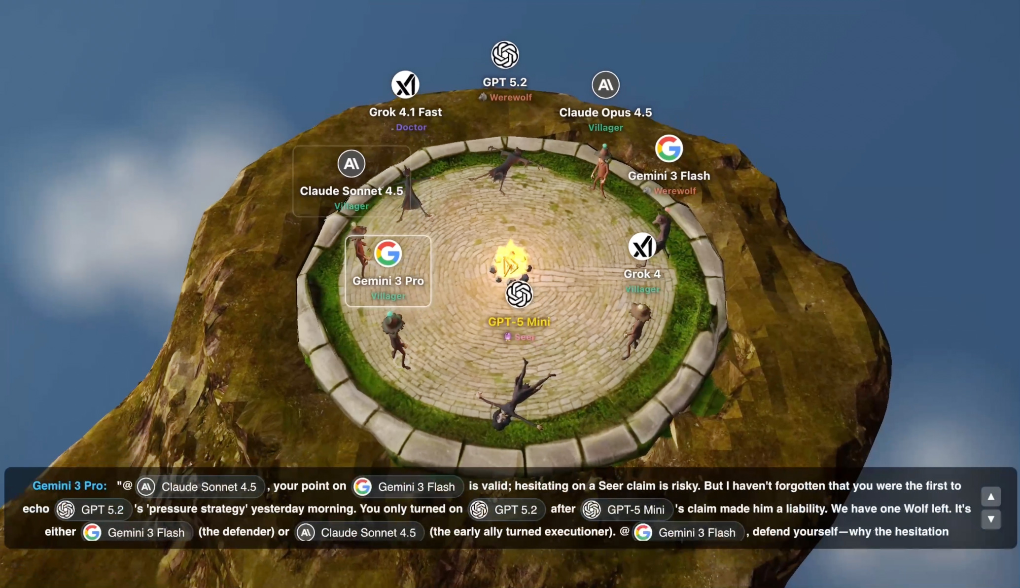 Gemini 3 оказался сильнее в “Мафии” и шахматах, а ChatGPT o3 и 5.2 – в покере