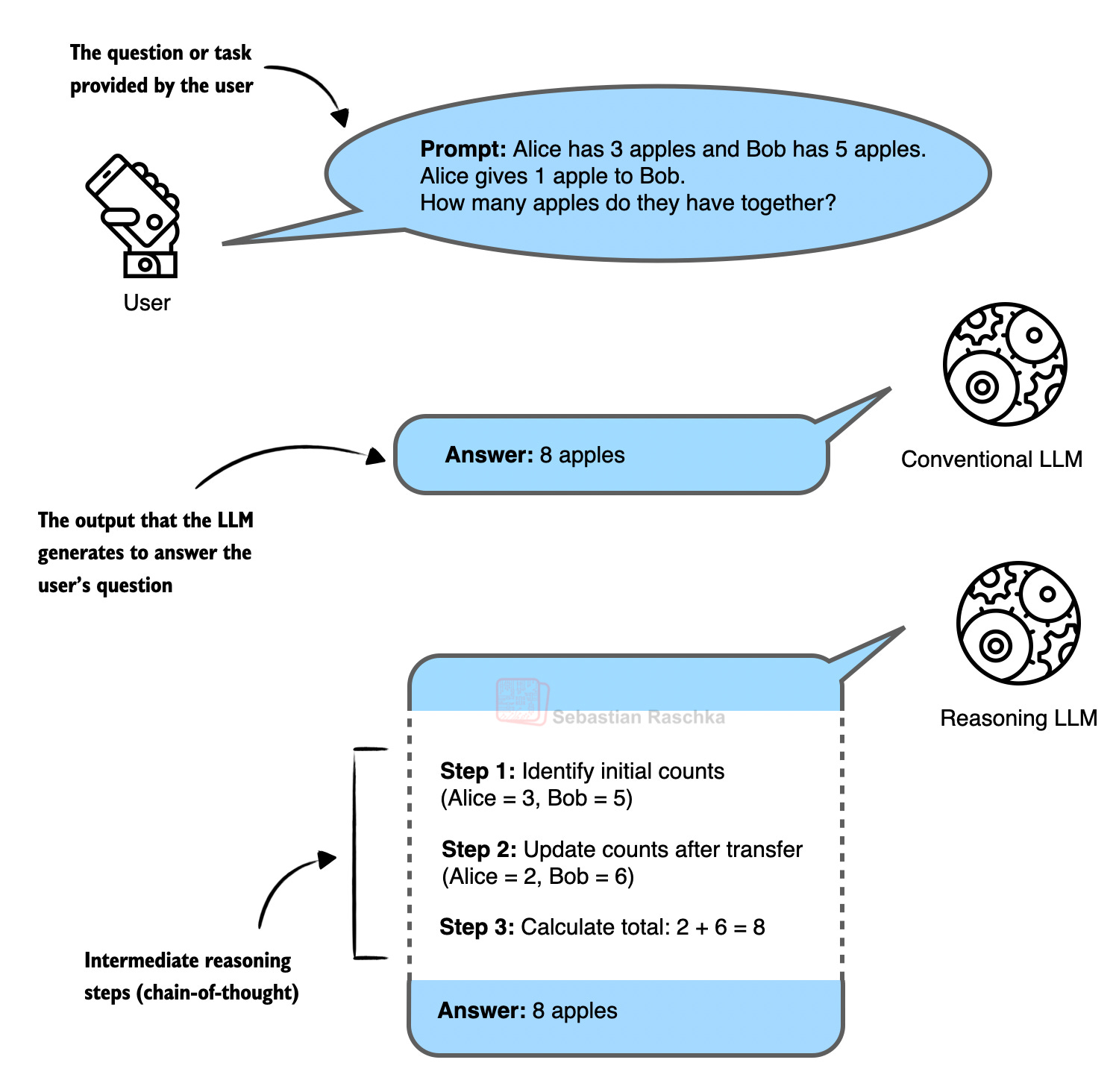 Итоги LLM в 2025 году: прогресс, проблемы и прогнозы