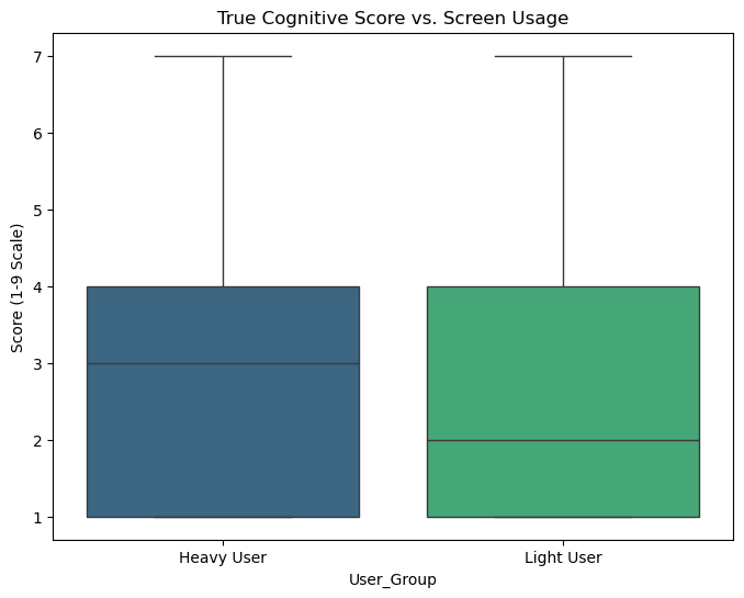 Смартфоны негативно влияют на успеваемость ученика. Правда?