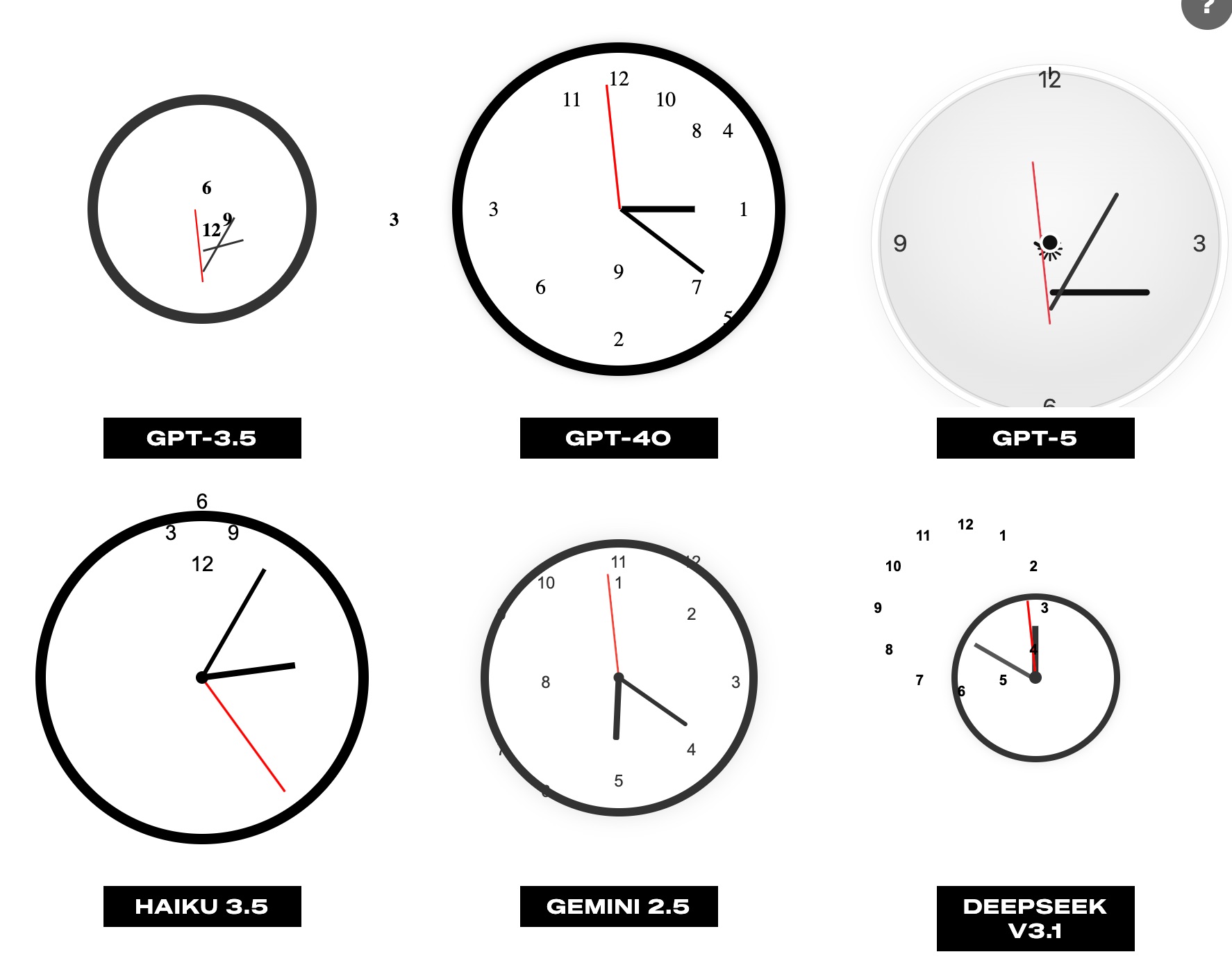 В новом бенчмарке ни один ИИ не выставил правильно стрелки на часах