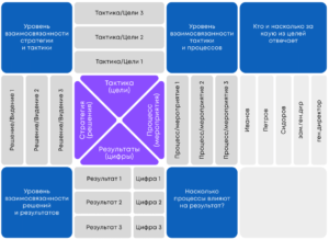 Стратегия как непрерывный процесс. Смерть стратегического планирования