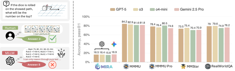 ByteDance доказала: моделям для рассуждений нужны картинки, а не только текст