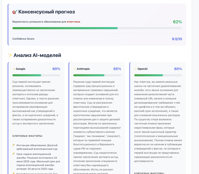 Стоит ли обжаловать решение суда? Битва AI-титанов в 2026 году