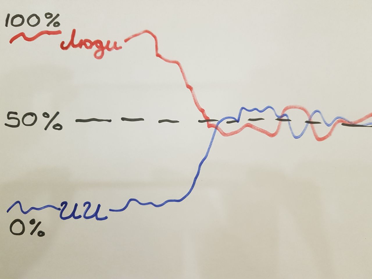 Достаточно надёжный алгоритм проверки текста на AI