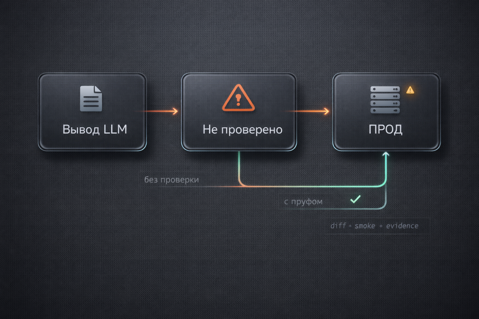 «Важно доставлять, а не понимать» — идеальный способ работы с нейросетями