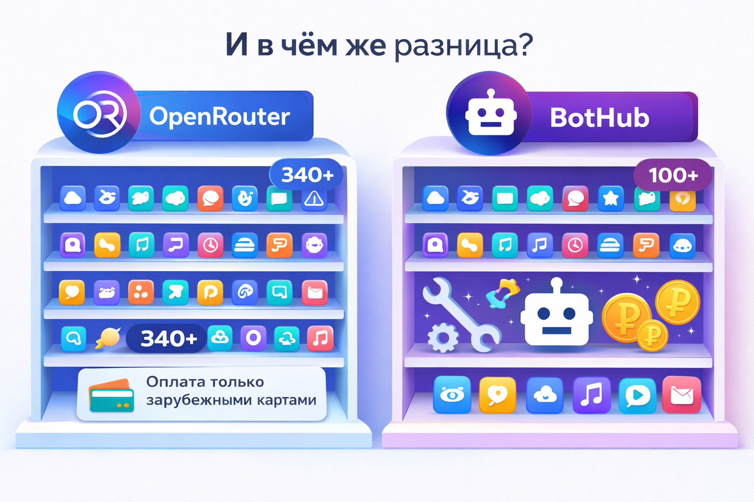 BotHub vs Openrouter: и в чем же всё таки разница?