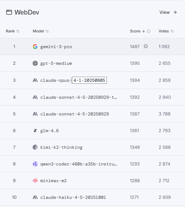 Лучшие нейросети для вайбкодинга в 1С 5