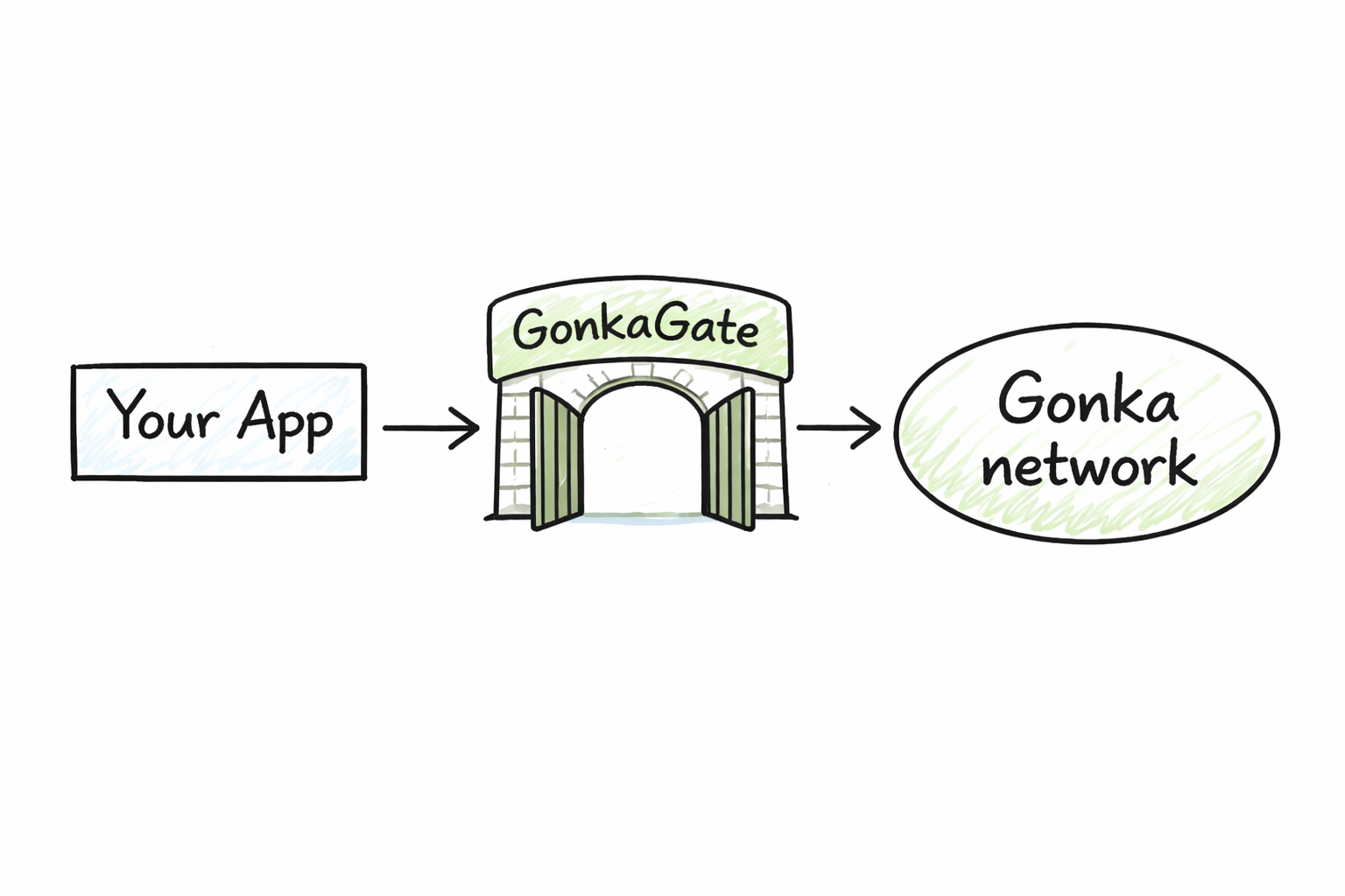 Снижаем затраты на LLM API через децентрализованную инференс-сеть: практический опыт