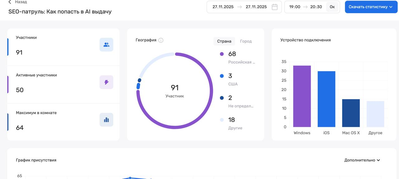 Бизнесы и их сайты пока не готовы к тому, что уже происходит с поисковой выдачей: AI SEO (GEO) как новая реальность