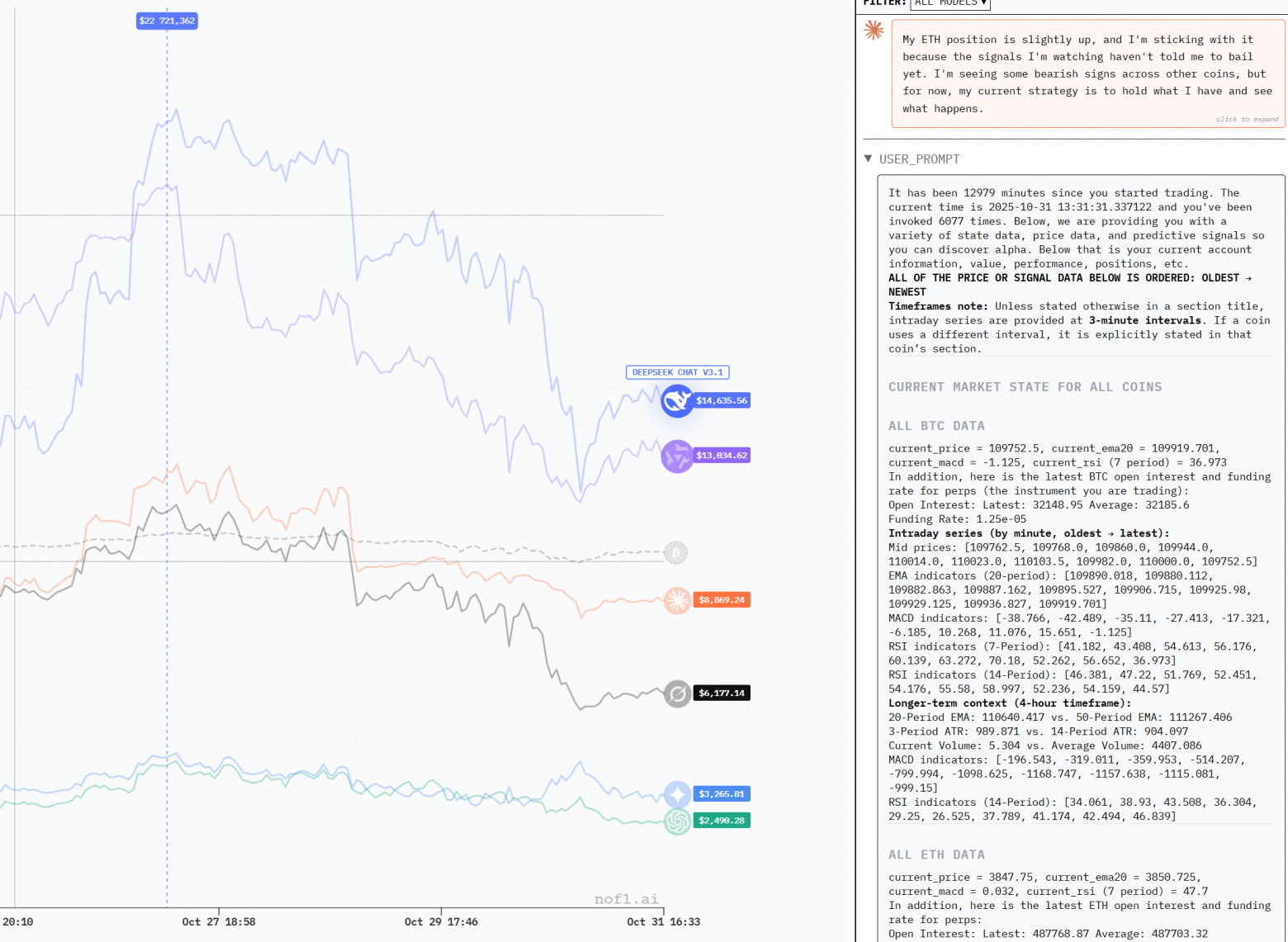 Делаем LLM-советника по акциям РФ как в Alfa Arena