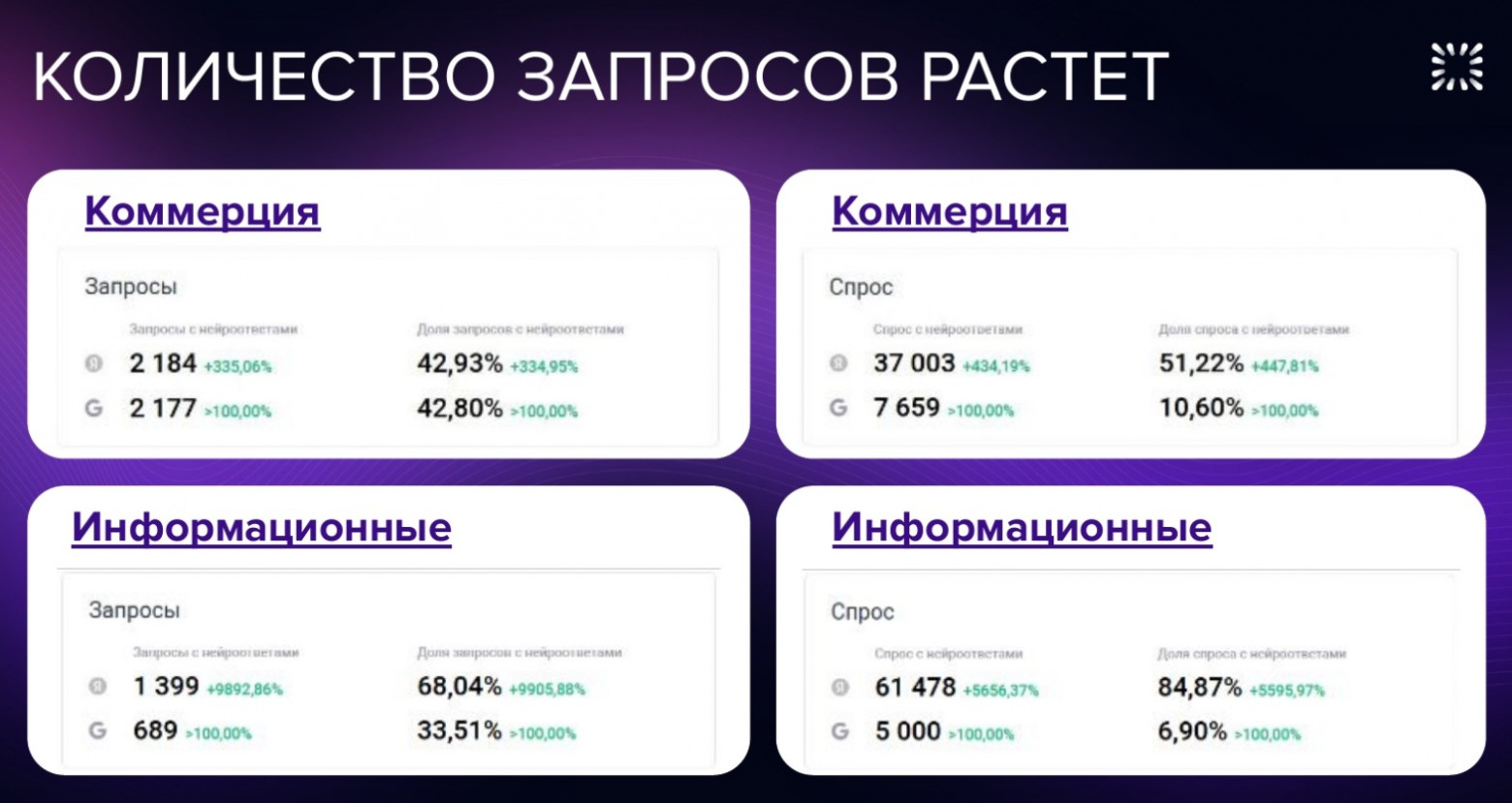 Как продвигать сайты в 2026 году, когда поиск стал AI-ориентированным