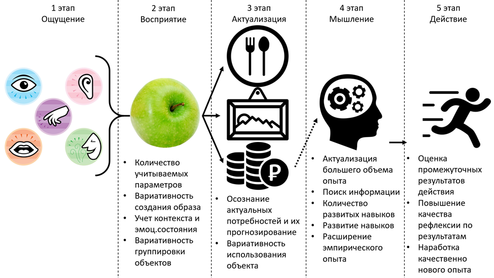 ИИ vs человеческая психика: битва ближайших десятилетий