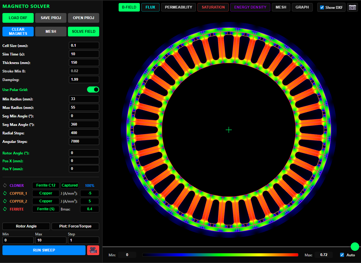 Magneto Solver: Пишем симулятор магнитных полей на WebGPU и боремся с тензором Максвелла